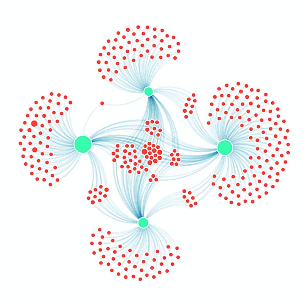 ’Constellations’ visualization provides a hub-and-spokes view of funder/grantee networks.